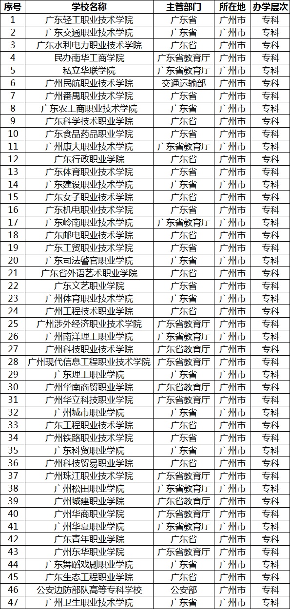 广州专科学校有哪些?