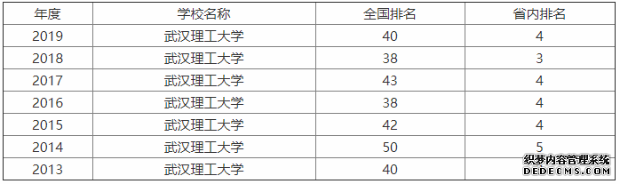 为什么说武汉理工大学是211高校之王？武汉理工大学全国排名