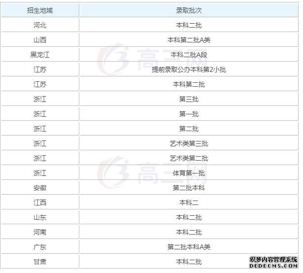 绍兴文理学院怎么样？绍兴文理学院是几本？学费多少？宿舍环境