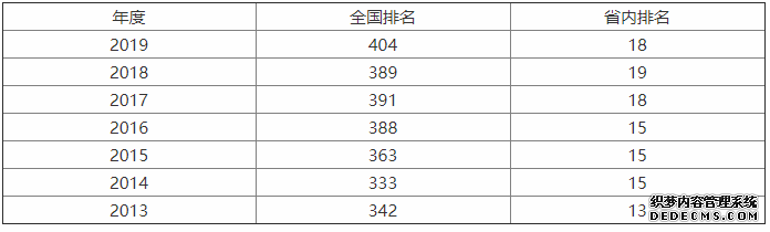 绍兴文理学院怎么样？绍兴文理学院是几本？学费多少？宿舍环境