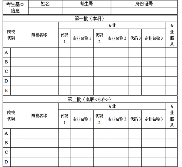 2022年甘肃高考志愿填报样本模板附填报指南