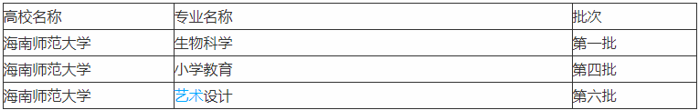 海南师范学院是几本