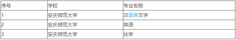 安庆师范学院属于几本