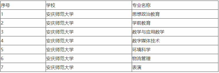 安庆师范学院属于几本