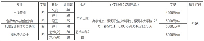 河南工业大学漯河工学院是几本