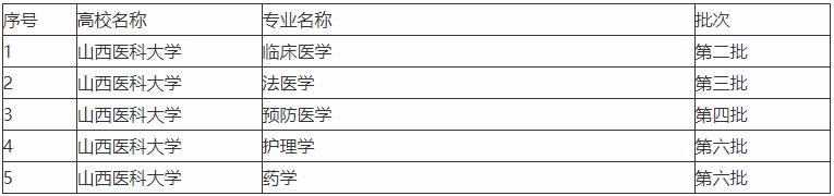 山西医科大学三个校区