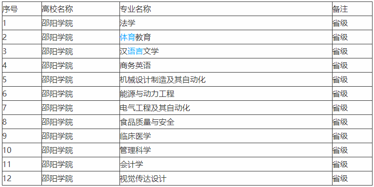 邵阳学院是一本还是二本