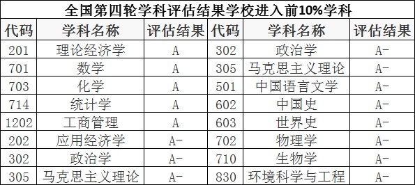 南开大学是985吗