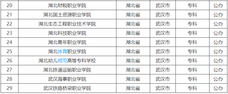 武汉公办专科学校有哪些