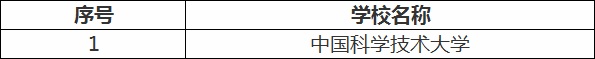 安徽财经大学是211吗