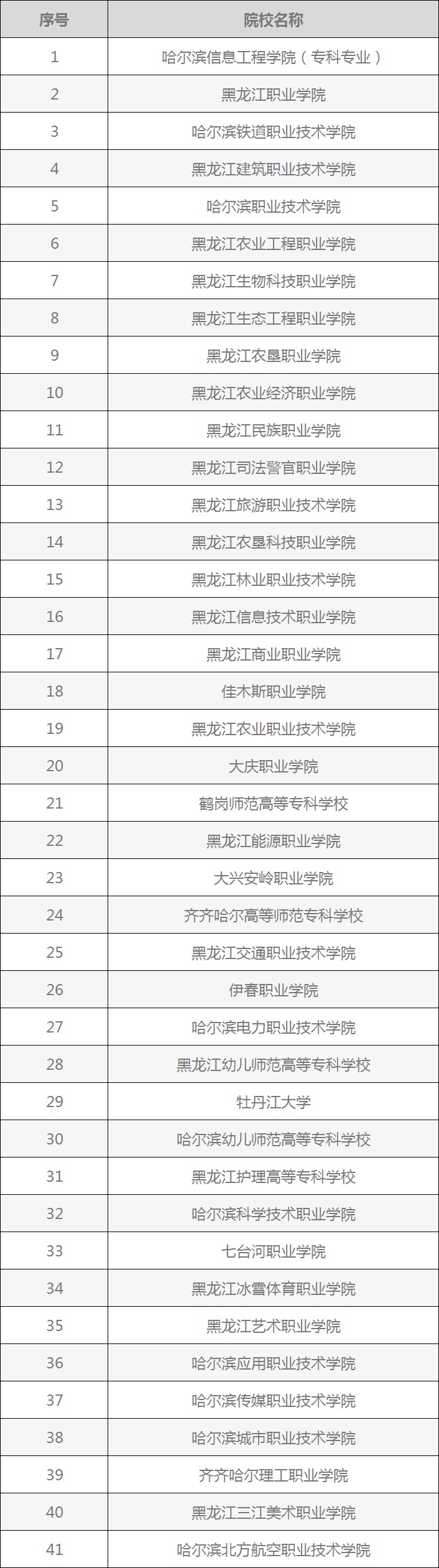 黑龙江41所单招学校