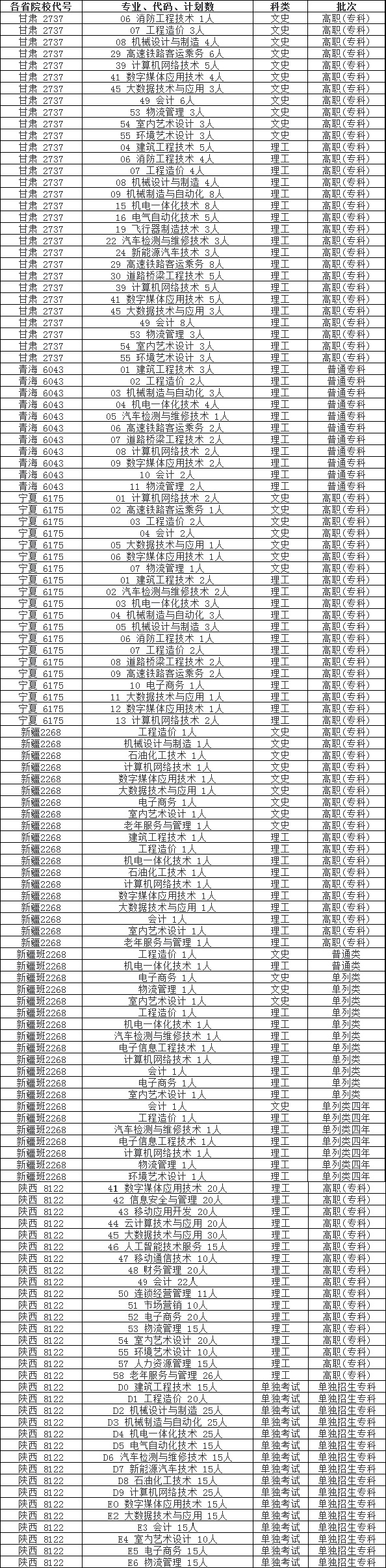 陕西国防工业职业技术学院专业代码