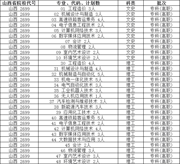 陕西国防工业职业技术学院专业代码