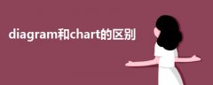 diagram和chart的区别