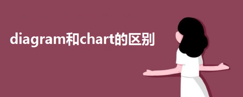 diagram和chart的区别