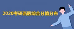 2020考研西医综合分值分布