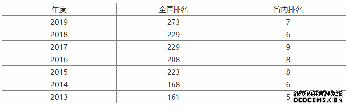 安徽医科大学怎么样？就业前景怎样？王牌专业有什么？