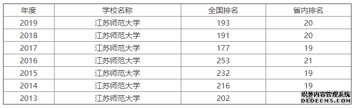 江苏师范大学比安徽师范大学强吗?王牌专业是什么？哪个更好？