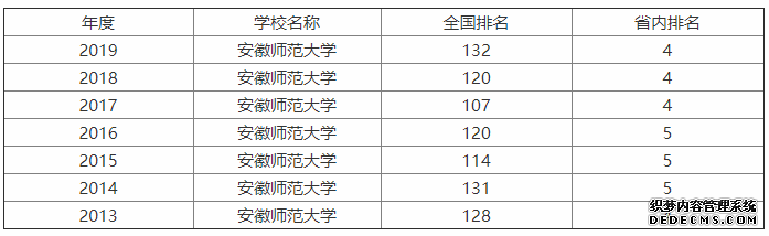 江苏师范大学比安徽师范大学强吗?王牌专业是什么？哪个更好？