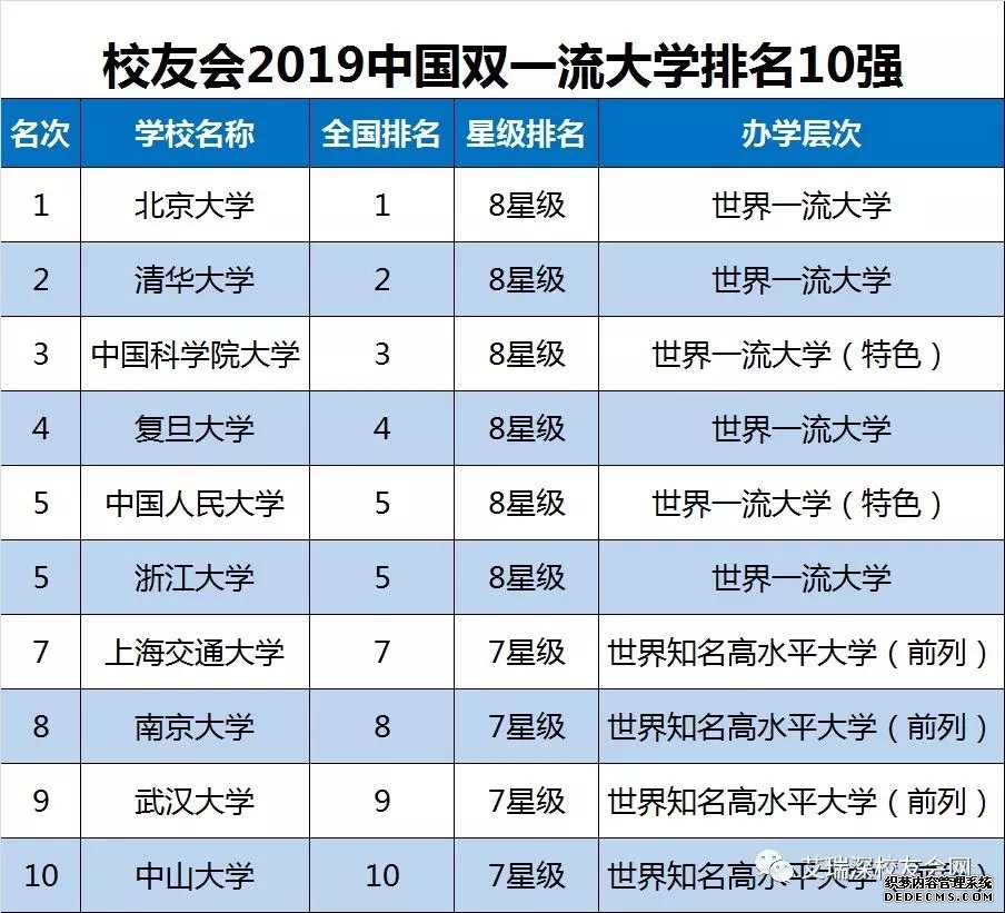 中国科学院大学怎么样？是211还是985？中国科学院大学全国排名