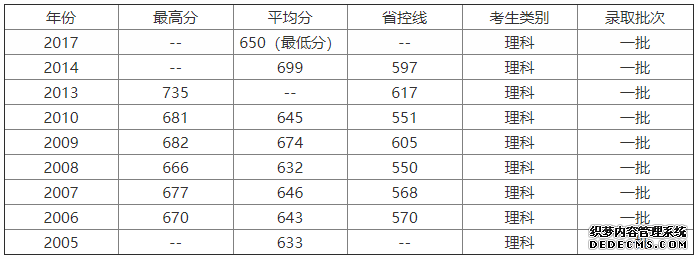 浙江大学怎么样？四大王牌专业是什么？为什么说浙江大学难考？