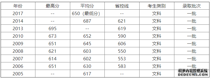 浙江大学怎么样？四大王牌专业是什么？为什么说浙江大学难考？