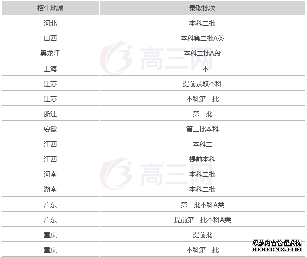 上海海关学院是几本实力如何?上海海关学院有哪些王牌专业好就业