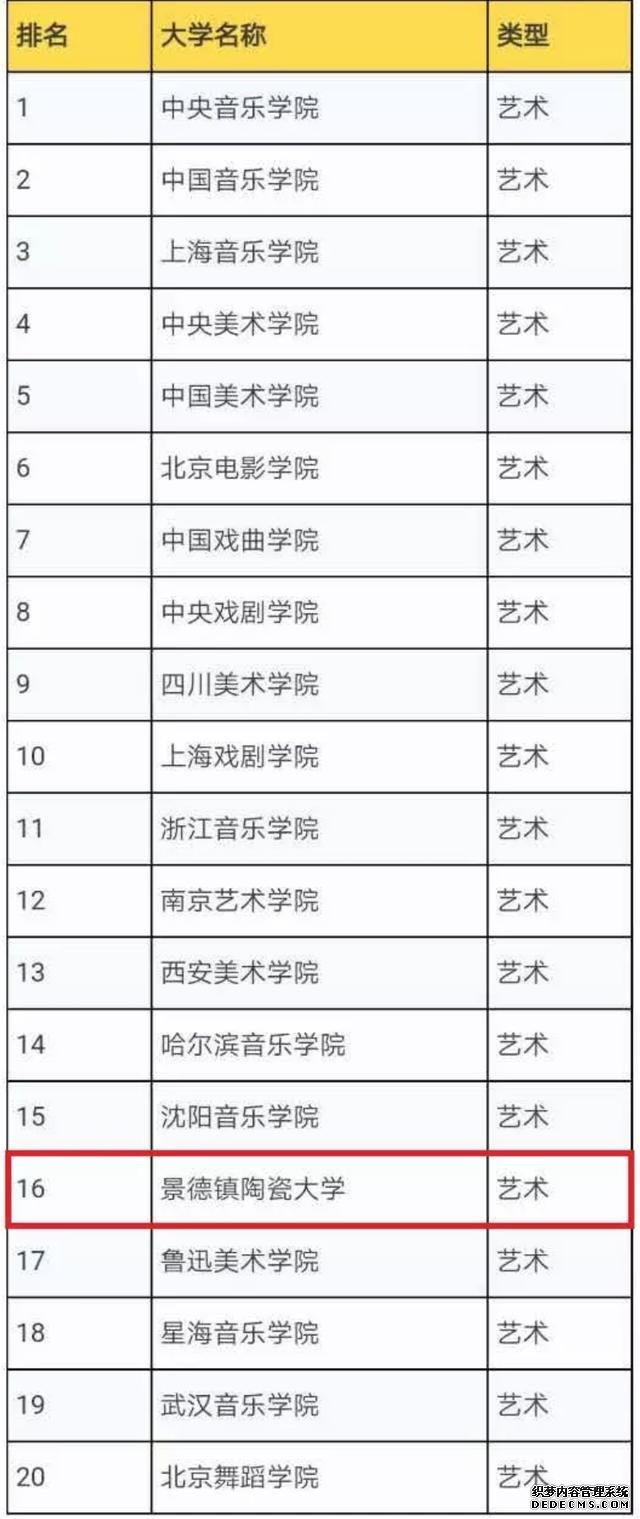 景德镇陶瓷大学好不好是几本实力如何?景德镇陶瓷特色专业是什么