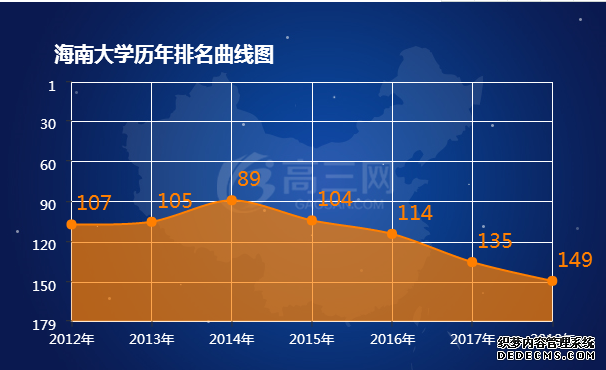 海南大学怎么样到底好不好？有哪些好专业？海南大学在全国的排名