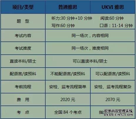 雅思报名有什么条件报名费高吗？托福和雅思的区别是什么哪个好考