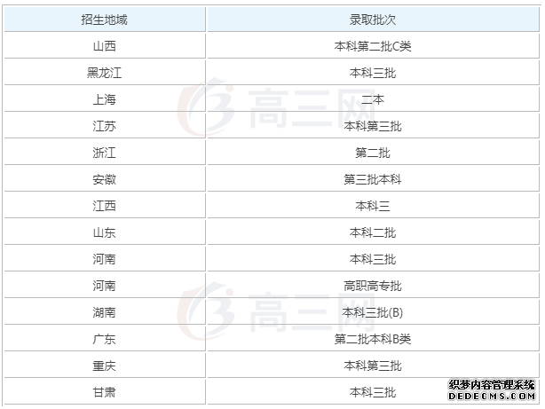 海源学院怎么样？是几本？海源学院录取分数线及学费是多少？