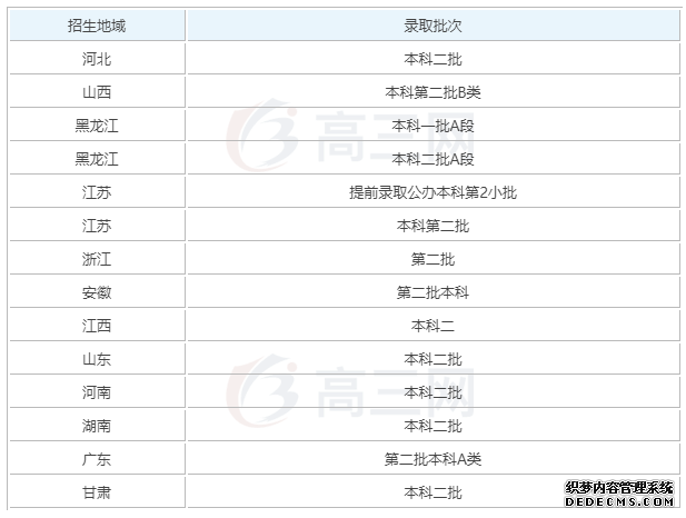 乐山师范学院怎么样？王牌专业有哪些？乐山师范学院分数线是多少