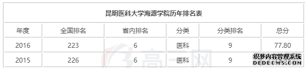 海源学院怎么样？是几本？海源学院录取分数线及学费是多少？