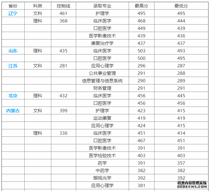 海源学院怎么样？是几本？海源学院录取分数线及学费是多少？