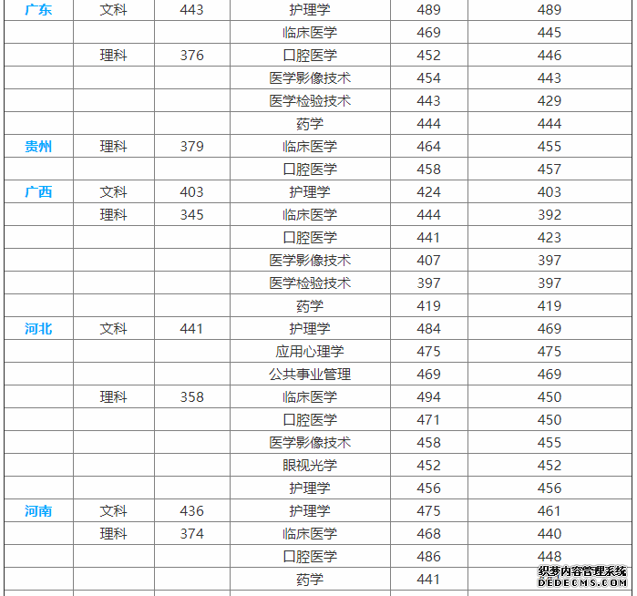 海源学院怎么样？是几本？海源学院录取分数线及学费是多少？