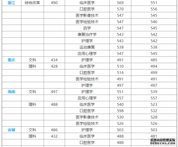 海源学院怎么样？是几本？海源学院录取分数线及学费是多少？