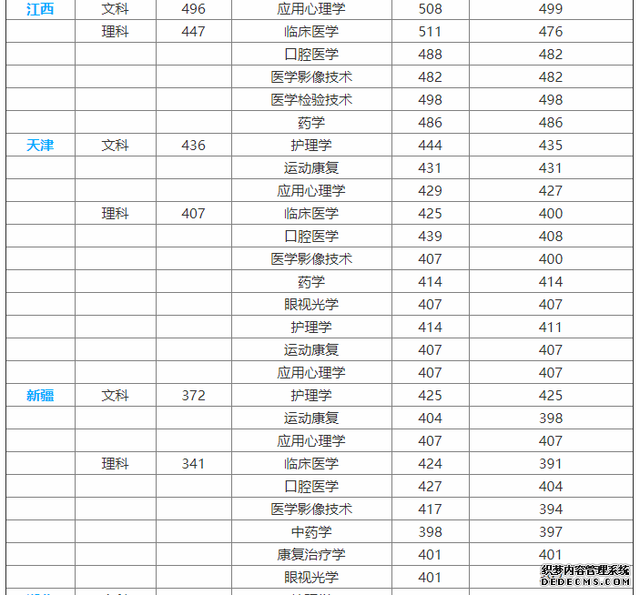 海源学院怎么样？是几本？海源学院录取分数线及学费是多少？