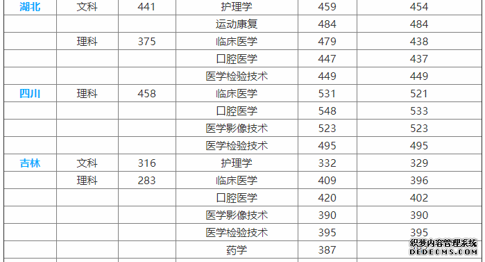 海源学院怎么样？是几本？海源学院录取分数线及学费是多少？