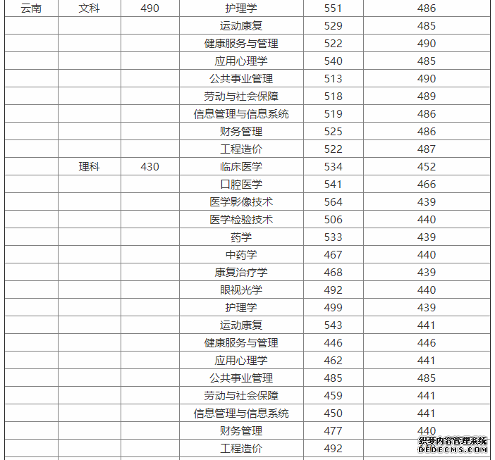 海源学院怎么样？是几本？海源学院录取分数线及学费是多少？