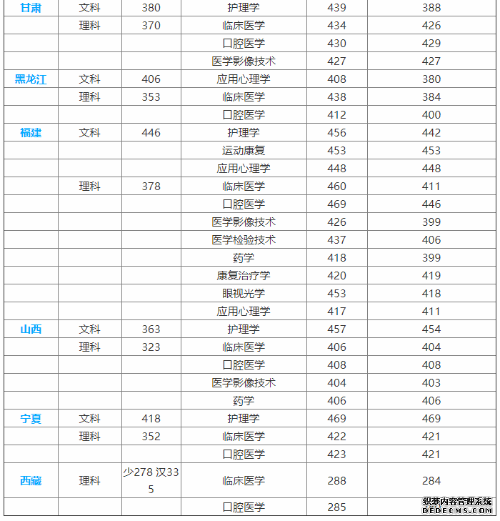 海源学院怎么样？是几本？海源学院录取分数线及学费是多少？