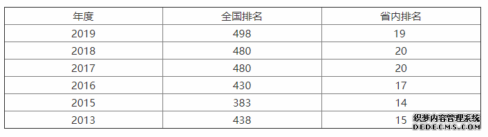 乐山师范学院怎么样？王牌专业有哪些？乐山师范学院分数线是多少