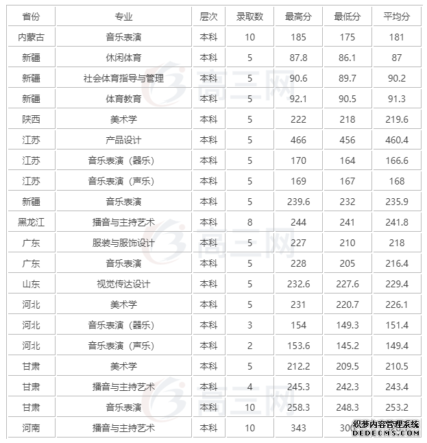 乐山师范学院怎么样？王牌专业有哪些？乐山师范学院分数线是多少