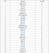 经济法学是学什么的？就业方向？经济法学专业排名