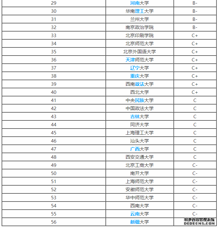 新闻传播学考研科目有哪些？就业前景如何？传播学考研排名