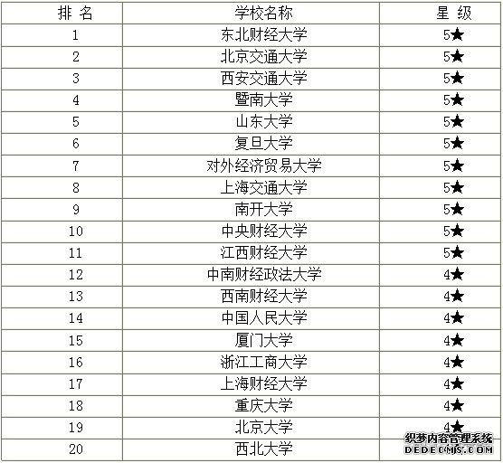 产业经济学研究的领域是什么？就业方向？产业经济学排名