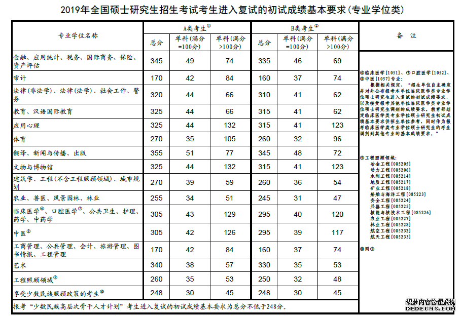 西北大学研究生好考吗?西北大学研究生分数线及最好的考研专业