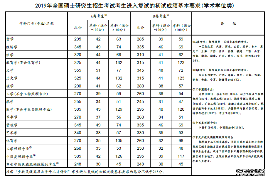 西北大学研究生好考吗?西北大学研究生分数线及最好的考研专业