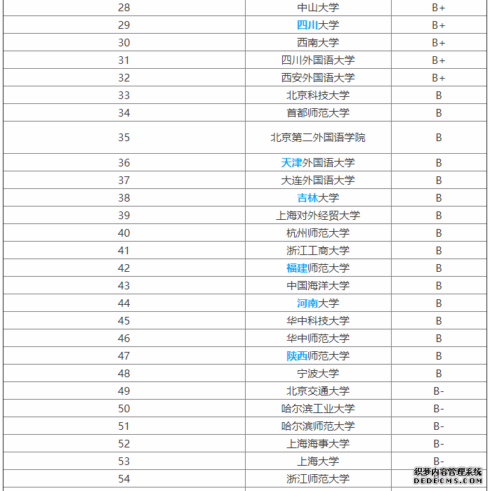 外语专业学什么？就业方向？外语专业大学排名