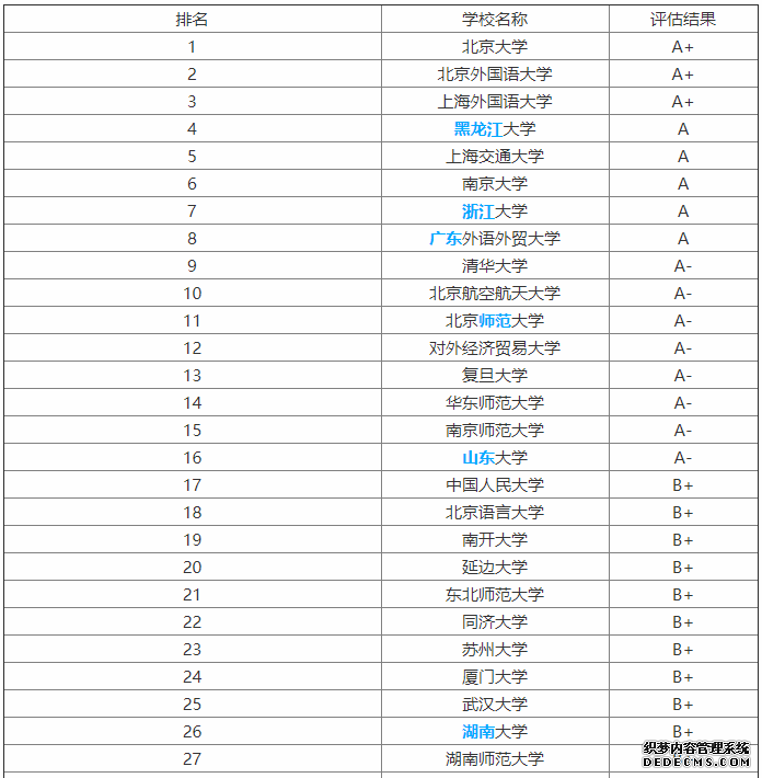 外语专业学什么？就业方向？外语专业大学排名