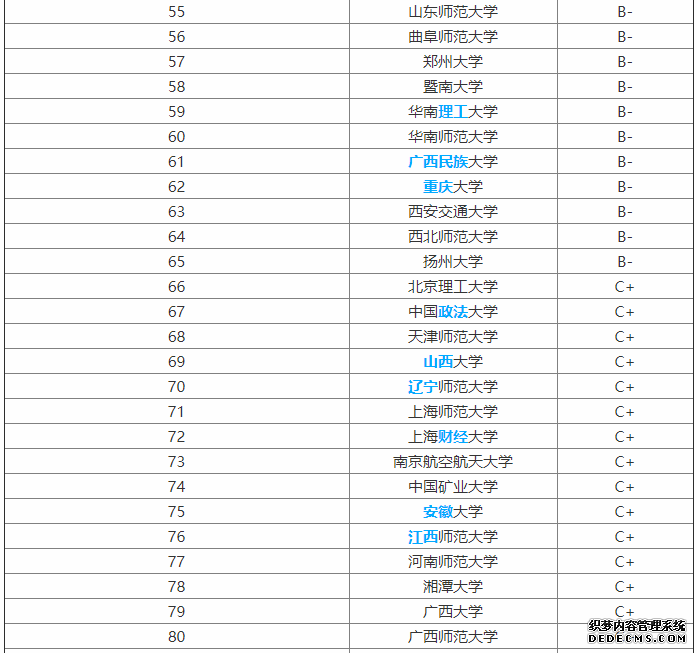 外语专业学什么？就业方向？外语专业大学排名